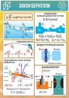 Стенд "Закон Бернулли" - fgospostavki.ru - Вологда