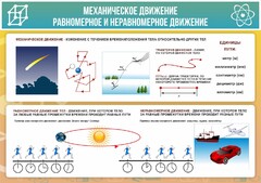 Стенд "Механическое движение" - fgospostavki.ru - Вологда