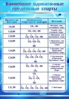 Стенд "Важнейшие одноатомные предельные спирты" - fgospostavki.ru - Вологда