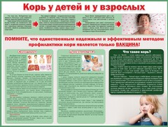 Стенд "Корь у детей и взрослых" - fgospostavki.ru - Вологда