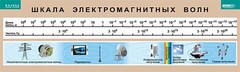 Таблица. Физика. Шкала электромагнитных волн. - fgospostavki.ru - Вологда