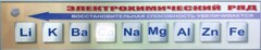 Справочно-информационный стенд (электронный, световой) "Электрохимический ряд напряжений металлов" - fgospostavki.ru - Вологда