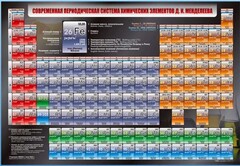 Стенд "Современная периодическая система химических элементов Д.И. Менделеева" - fgospostavki.ru - Вологда