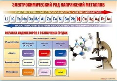 Стенд "Электрохимический ряд и окраска индикаторов в различных средах" - fgospostavki.ru - Вологда