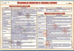 Стенд "Основные понятия и законы химии" - fgospostavki.ru - Вологда