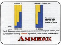 Тест-система «Аммиак» - fgospostavki.ru - Вологда