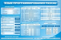 Стенд "Язык программирования Pascal" - fgospostavki.ru - Вологда