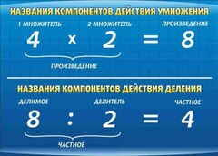 Стенд "Компоненты умножения и деления" - fgospostavki.ru - Вологда