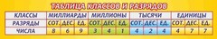 Стенд "Таблица классов и разрядов" - fgospostavki.ru - Вологда