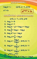Стенд "Логарифмы" - fgospostavki.ru - Вологда