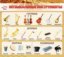 Стенд "Музыкальные инструменты" - fgospostavki.ru - Вологда