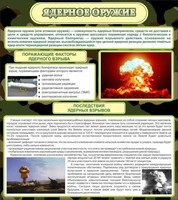 Стенд "Ядерное оружие" - fgospostavki.ru - Вологда
