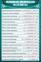 Стенд "Основные физические константы" - fgospostavki.ru - Вологда