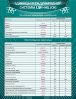 Стенд "Единицы международной системы СИ" - fgospostavki.ru - Вологда