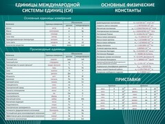 Стенд "Основные единицы величин" - fgospostavki.ru - Вологда