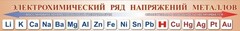 Стенд "Электрохимический ряд напряжений металлов" - fgospostavki.ru - Вологда