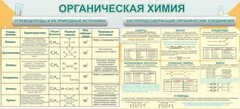 Стенд "Органическая химия" - fgospostavki.ru - Вологда