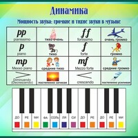 Стенд "Динамика" - fgospostavki.ru - Вологда