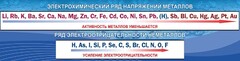 Стенд "Электрохимический ряд напряжений" - fgospostavki.ru - Вологда