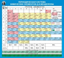 Стенд "Периодическая система химических элементов Д.И. Менделеева" - fgospostavki.ru - Вологда
