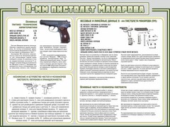 Стенд "Пистолет Макарова" - fgospostavki.ru - Вологда