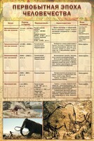 Стенд "Первобытная эпоха человечества" - fgospostavki.ru - Вологда