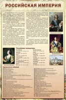 Стенд "Российская империя" - fgospostavki.ru - Вологда