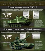 Стенд "Тактико-технические характеристики вооружения и военной техники" - fgospostavki.ru - Вологда