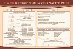 Стенд ""н" и "нн" в суффиксах разных частей речи" - fgospostavki.ru - Вологда