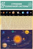 Стенд "Строение солнечной системы" 0,6х0,9 - fgospostavki.ru - Вологда