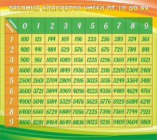 Стенд "Таблица квадратов" - fgospostavki.ru - Вологда