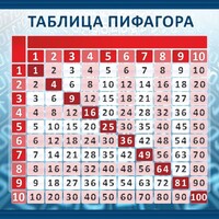 Стенд "Таблица Пифагора" Вариант 1 - fgospostavki.ru - Вологда