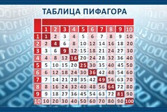 Стенд "Таблица Пифагора" Вариант 2 - fgospostavki.ru - Вологда
