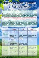 Стенд "Таблица всех времен в Passive Voice" - fgospostavki.ru - Вологда