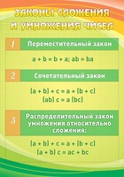 Стенд "Законы сложения и умножения чисел" - fgospostavki.ru - Вологда