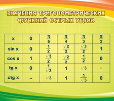 Стенд "Значения тригонометрических функций острых углов" - fgospostavki.ru - Вологда