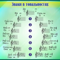 Стенд "Знаки в тональностях" - fgospostavki.ru - Вологда