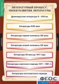 Кабинет русского языка и литературы - fgospostavki.ru - Вологда