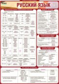 Русский язык и литература - fgospostavki.ru - Вологда