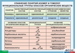 Кабинет химии - fgospostavki.ru - Вологда