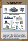 Кабинет технологии - fgospostavki.ru - Вологда