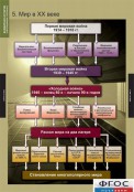 Кабинет истории и обществознания - fgospostavki.ru - Вологда