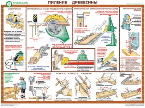 Комплект плакатов "Безопасность труда при деревообработке" - fgospostavki.ru - Вологда