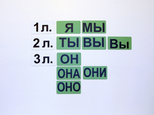 Набор магнитных карточек "Личные местоимения" (фон зелёный) - fgospostavki.ru - Вологда