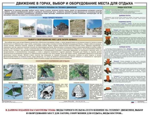 Комплект плакатов "Горная подготовка" - fgospostavki.ru - Вологда