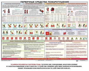 Плакат "Первичные средства пожаротушения" - fgospostavki.ru - Вологда