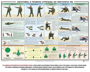 Плакат "Приемы и правила стрельбы из ПМ" - fgospostavki.ru - Вологда