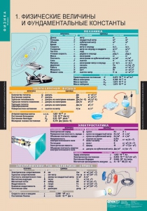 Комплект таблиц. Физика 10 класс. - fgospostavki.ru - Вологда
