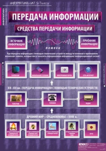 Комплект таблиц. Информатика и ИКТ 5-7 классы. - fgospostavki.ru - Вологда