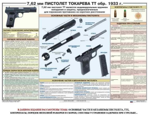 Плакат "7,62-мм пистолет Токарева ТТ обр. 1933 г." - fgospostavki.ru - Вологда